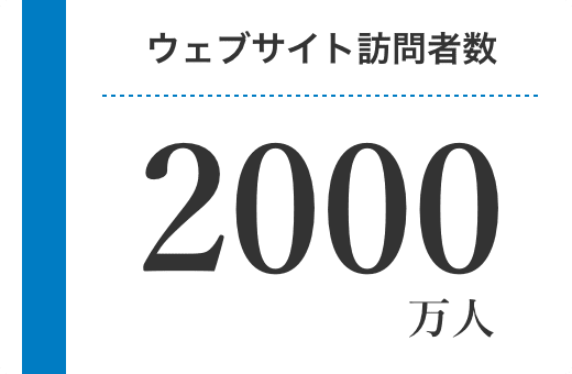 ウェブサイト訪問者数　2000万人